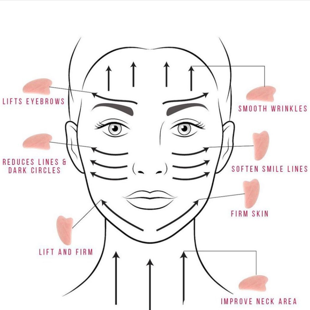 Gua sha face tool deals